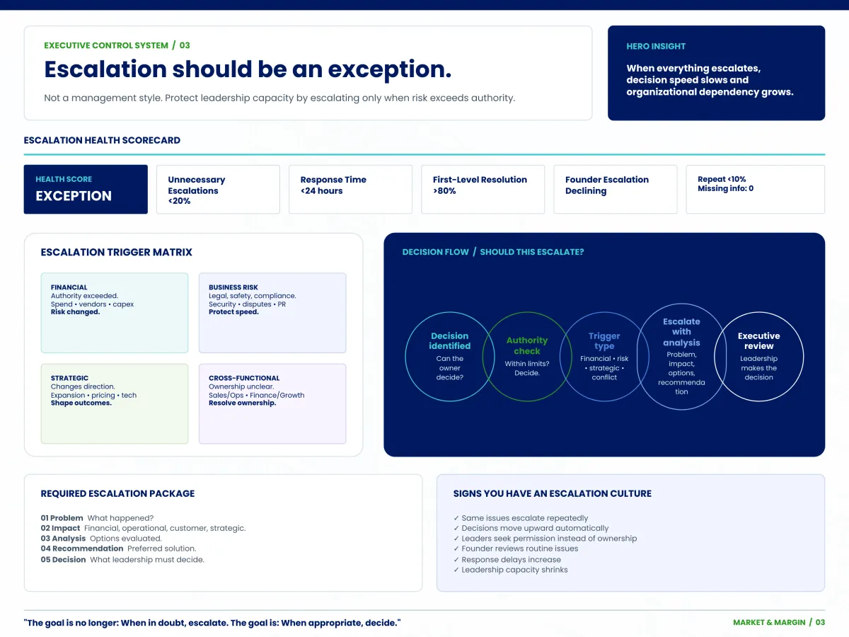 Escalation Framework™ — template preview