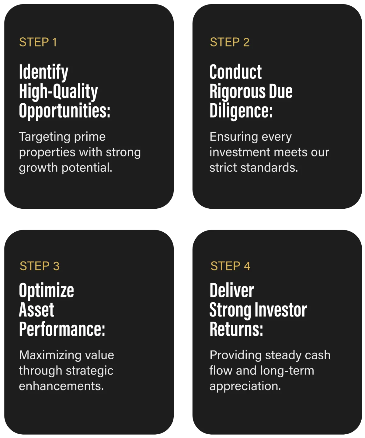 Captain Capital Investment Strategy Steps