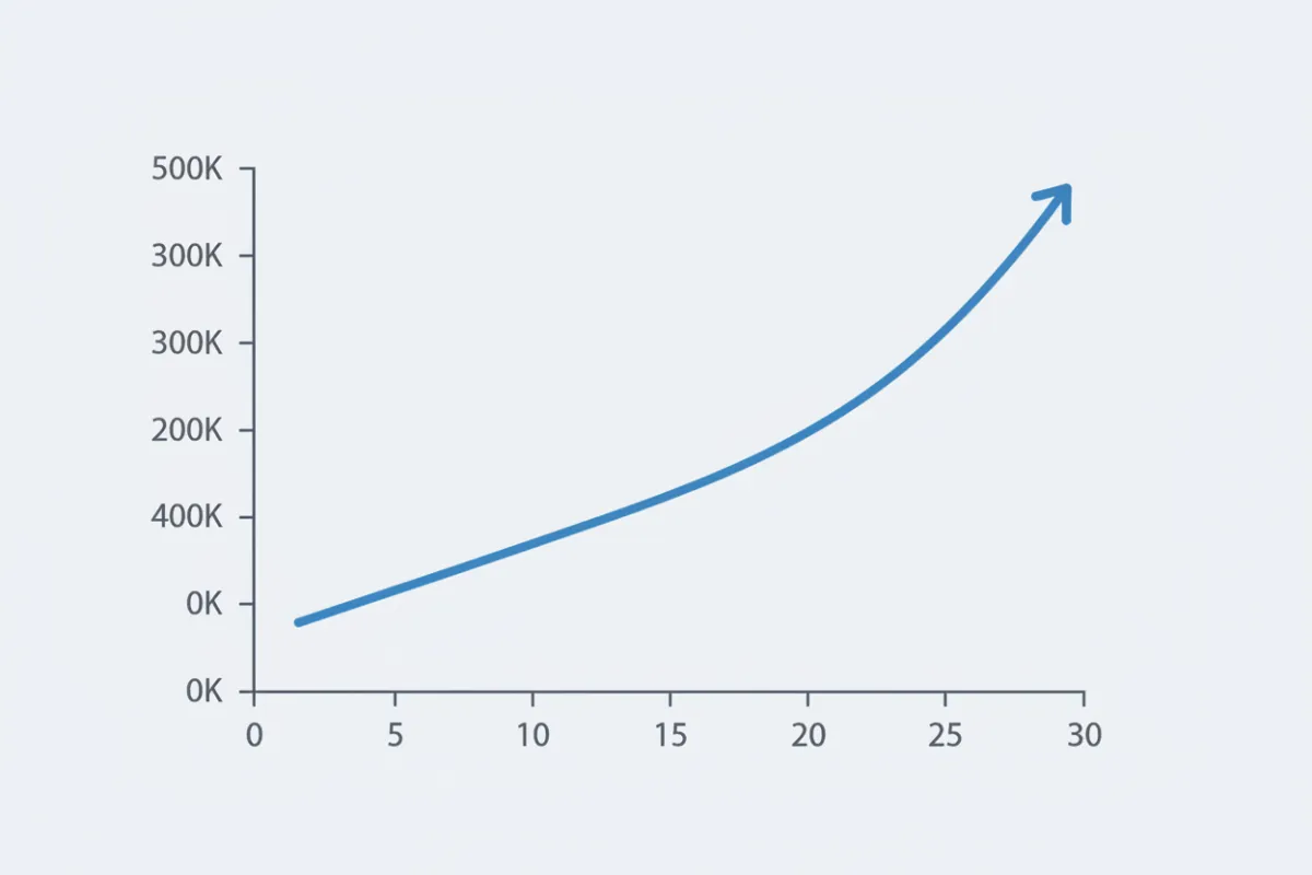 Labeled line chart showing annuity growth over time; x-axis: Years, y-axis: Account value; single rising data line.