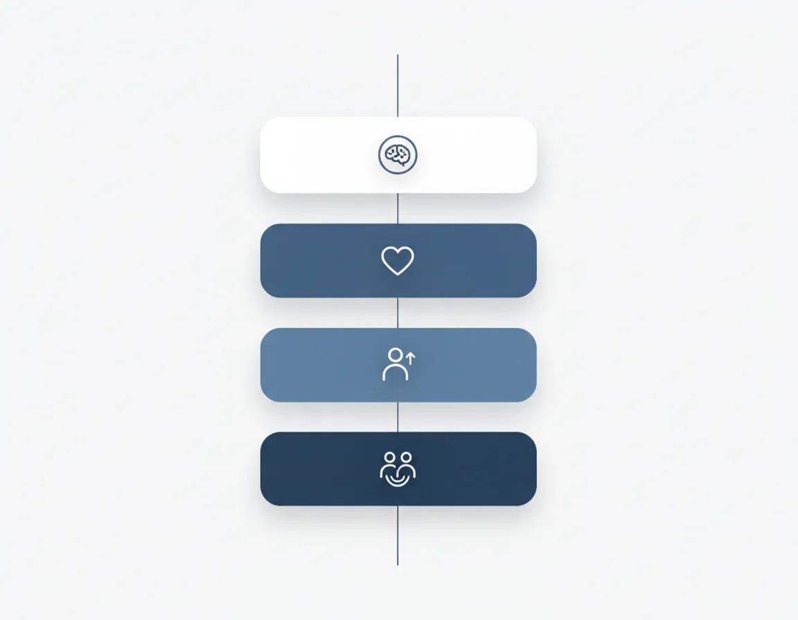 RIFT process vertical timeline infographic placeholder