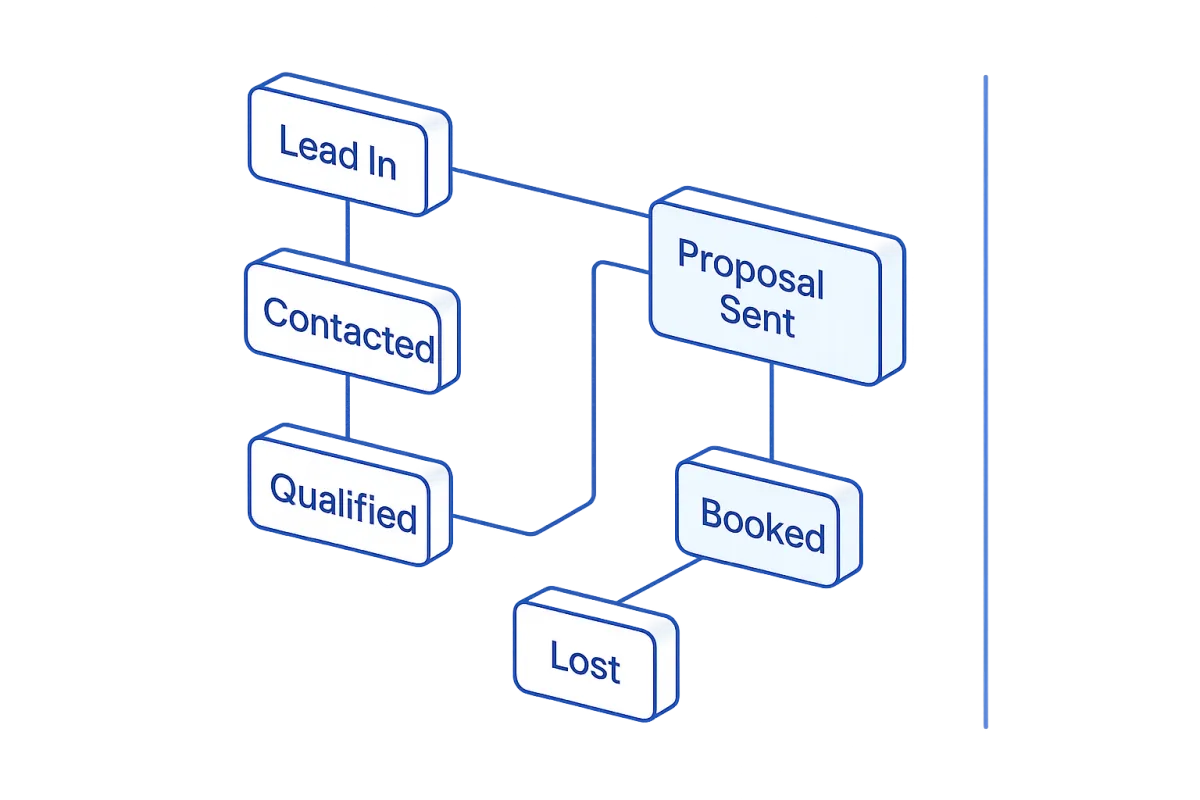 Automated CRM Pipeline Setup Dashboard