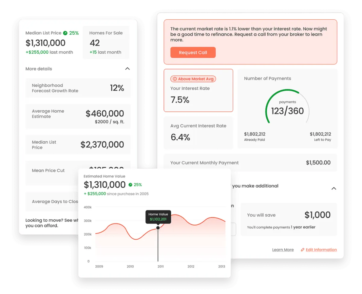 Financial Dashboard