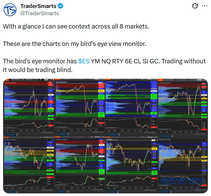 Sleek trading tablet showing precision TS TradePlan charts