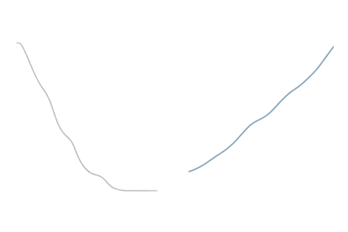 Predictable pipeline growth analytics dashboard