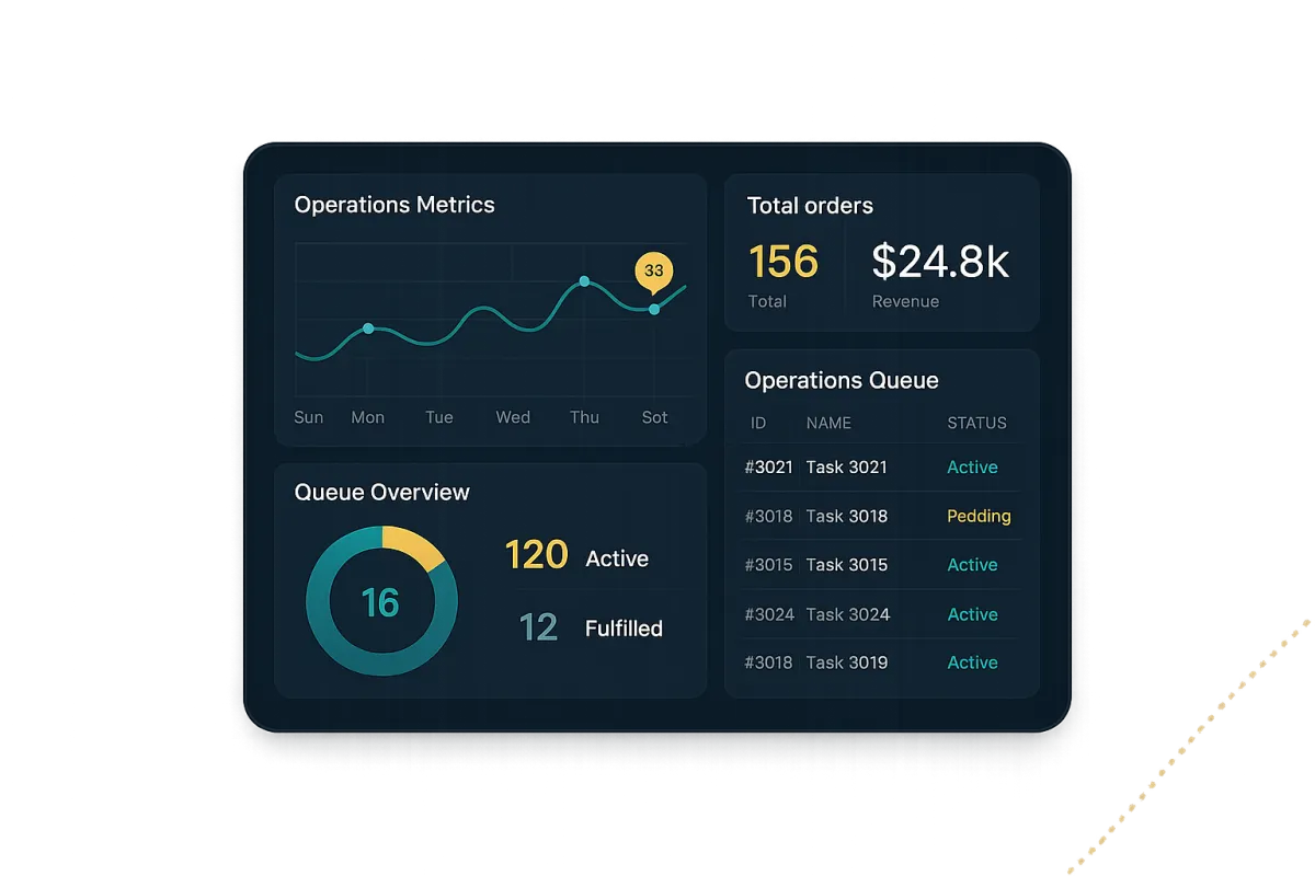 Dashboard interface displaying real-time operational capacity and AI-drafted correspondence queues.