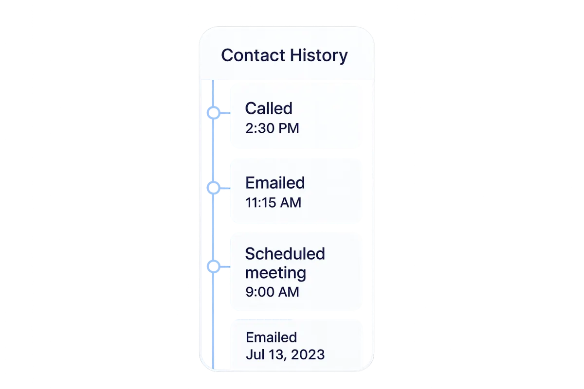 Comprehensive Contact History Dashboard Snippet