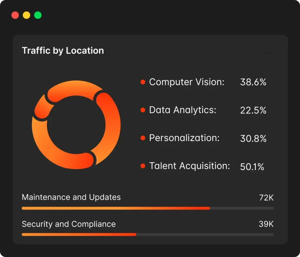 Traffic Analytics Dashboard