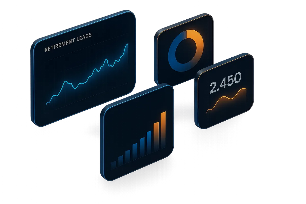Dashboard preview showing real-time retirement lead volume