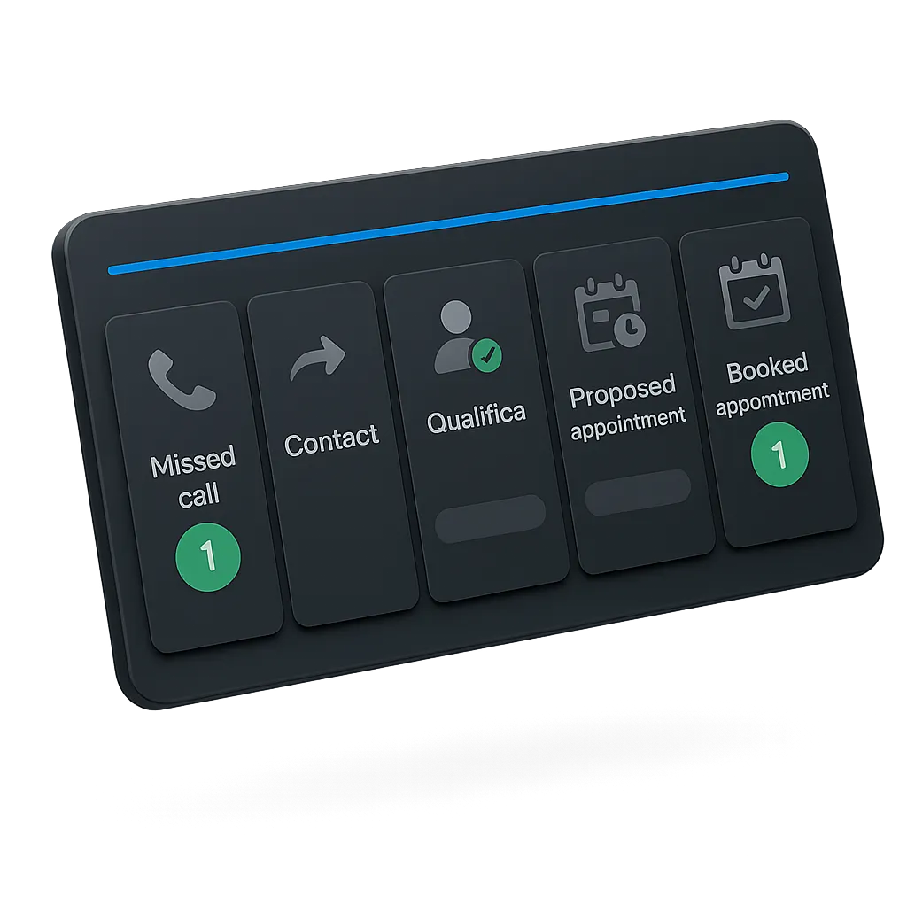 NeverMiss CLT follow-up dashboard mockup for tracking missed calls, website inquiries, and estimate follow-up