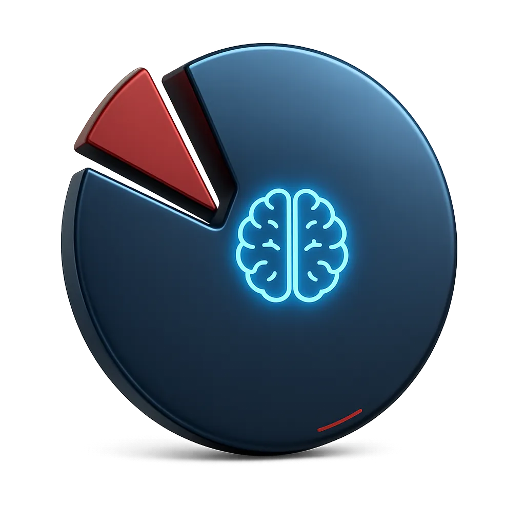 95% Subconscious / 5% Conscious brain pie chart infographic