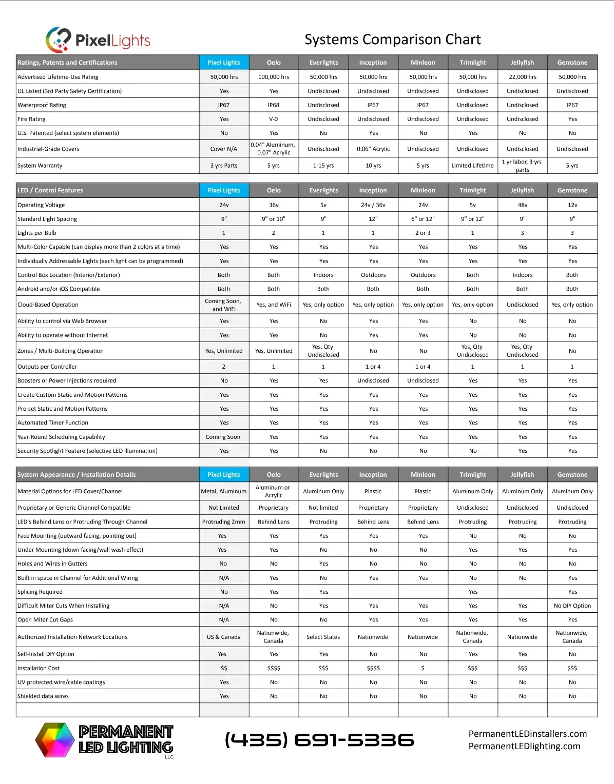 compare systems
