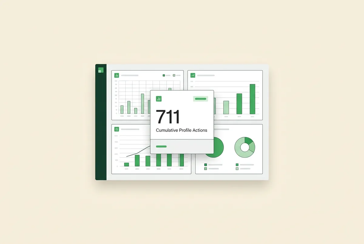Abstract Swiss Modernism UI visual showing 711 cumulative actions with phone calls, directions, and website click vectors