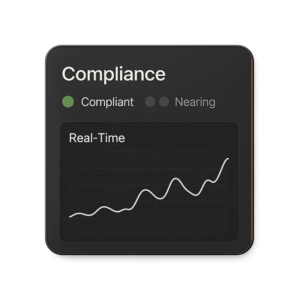BlazeIQ dashboard visual