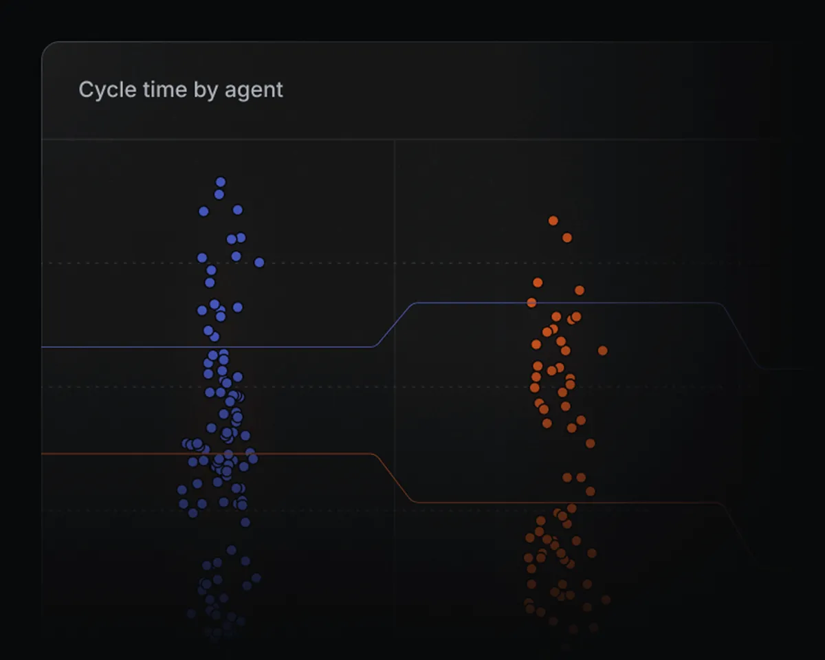 Analytics dashboards showing team velocity and insights