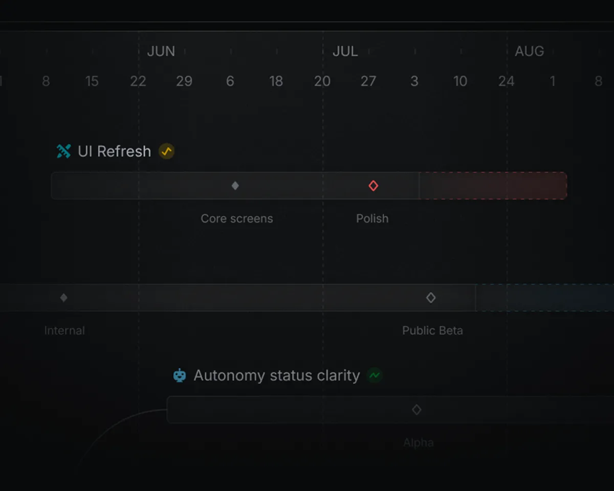 Strategic roadmap planning interface