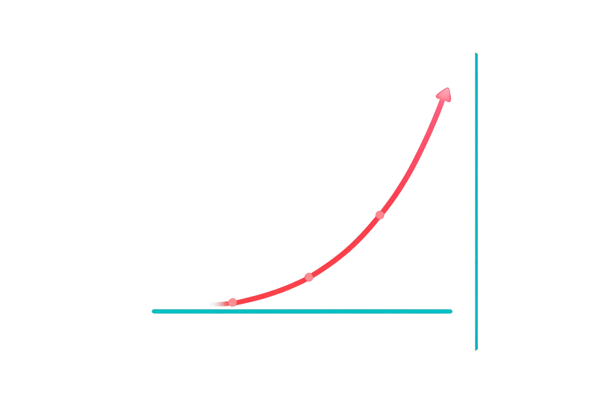 A sleek line graph showing ActiveCampaign price skyrocketing in red while Fully Loaded stays flat in green