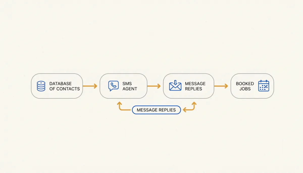 Strategic planning beyond automation systems