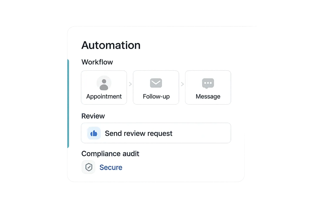 Aftercare Workflow and Retention UI Snippet