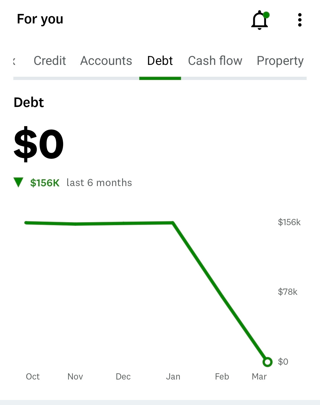 Debt Reduction Chart