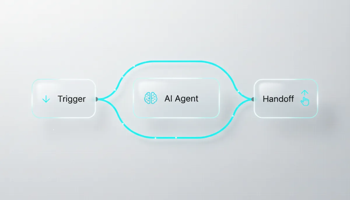 A light-gray canvas with a subtle dot-grid. Floating glass cards represent 'Trigger', 'AI Agent', and 'Handoff' nodes, connected by smooth #01B7CC curved lines with animated 'data pulse' particles.