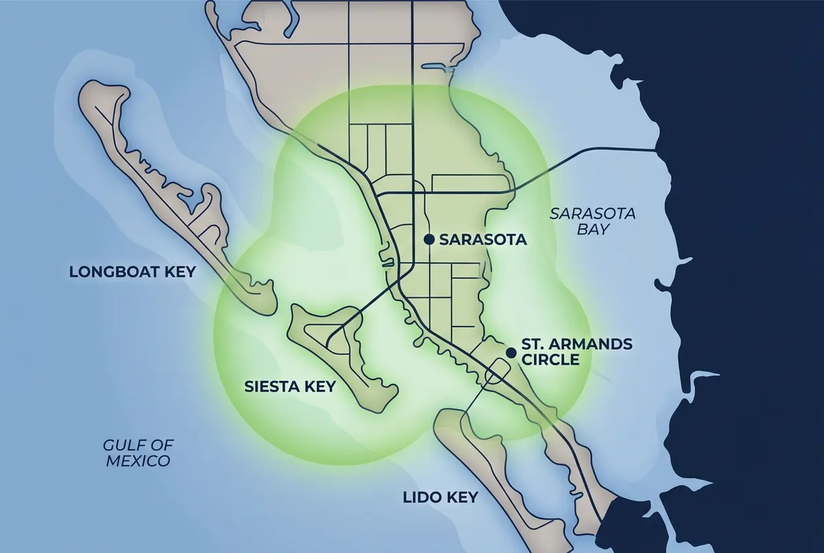 Stylized regional map of Sarasota, Siesta Key, and Longboat Key highlighting the tech support service radius with a soft green overlay