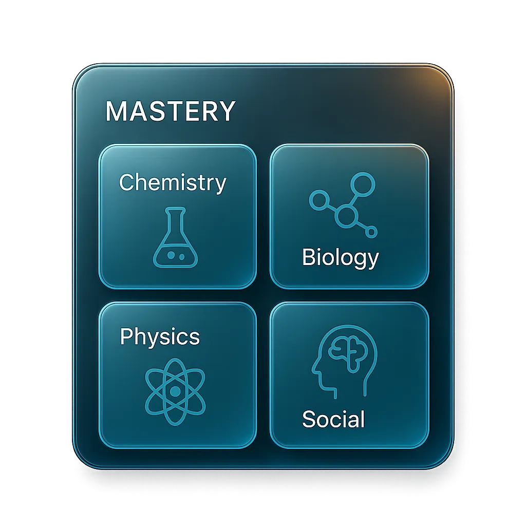 Subject Session Selector grid for four MCAT sections