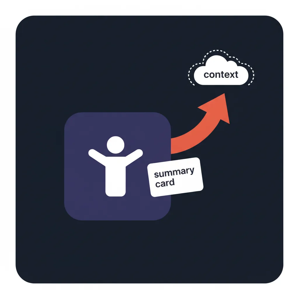Flowchart node illustration labeled handoff showing escalation with context.