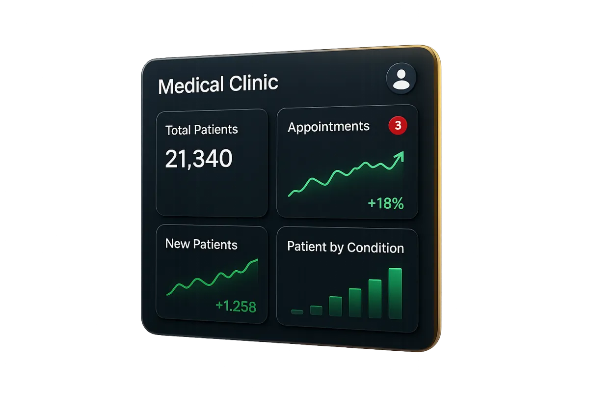 AI-generated dashboard showing clinic revenue growth