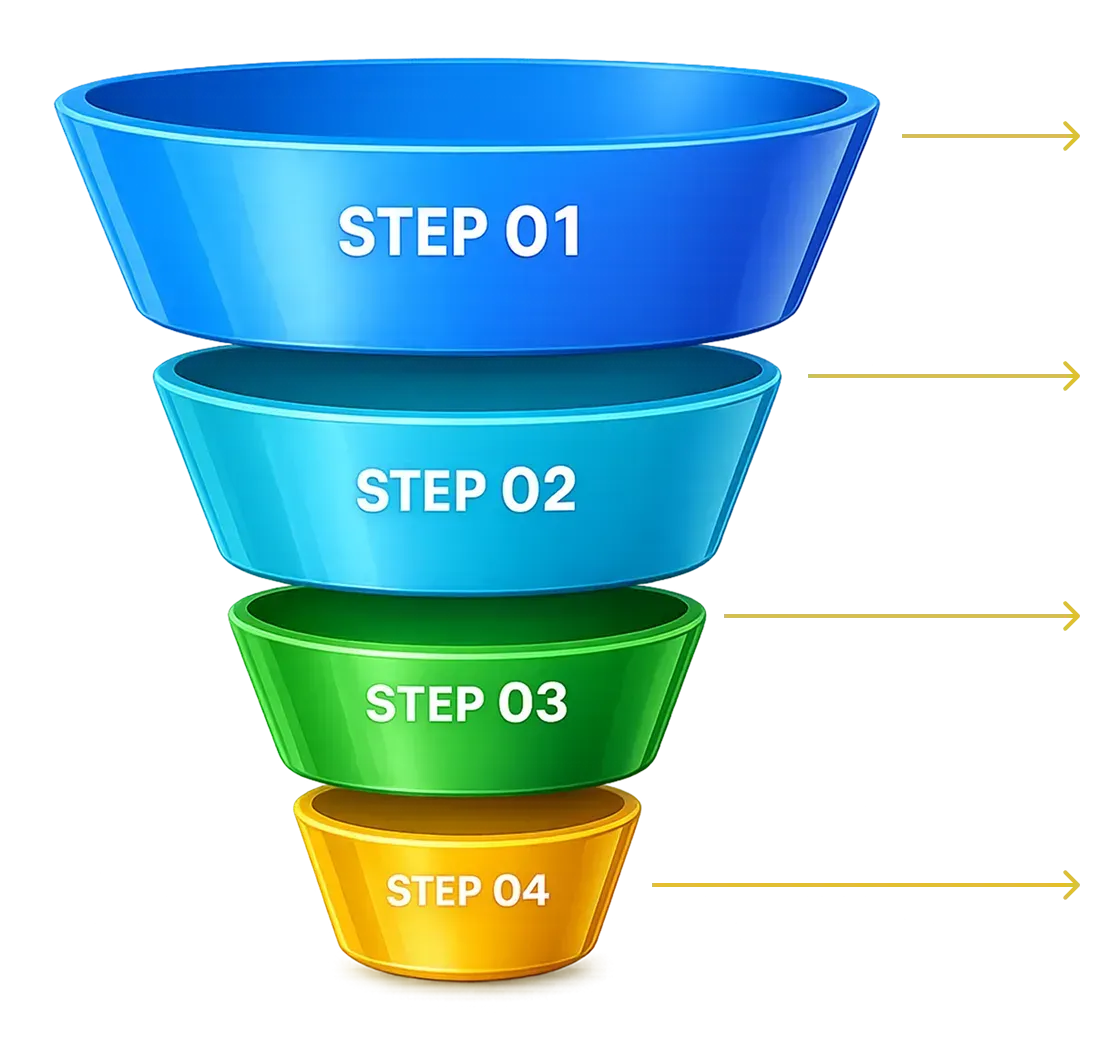 Funnel System Steps