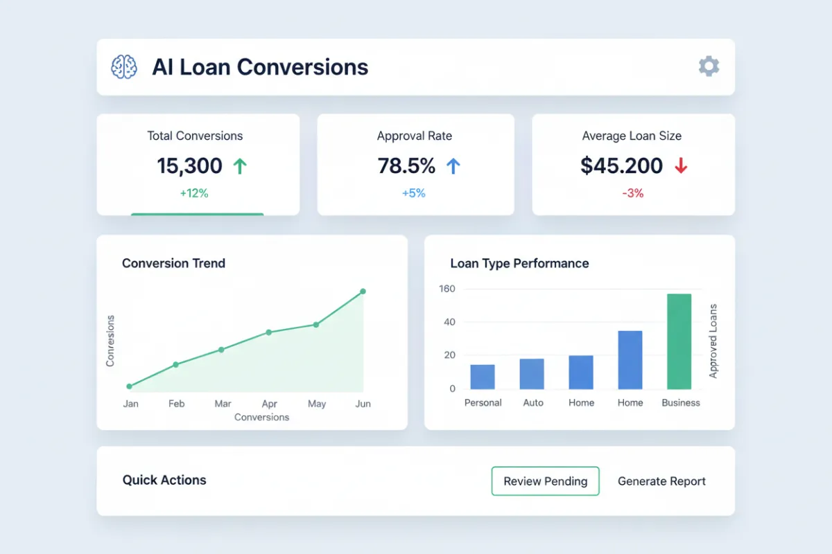 Dashboard Mockup of AI Loan Conversions