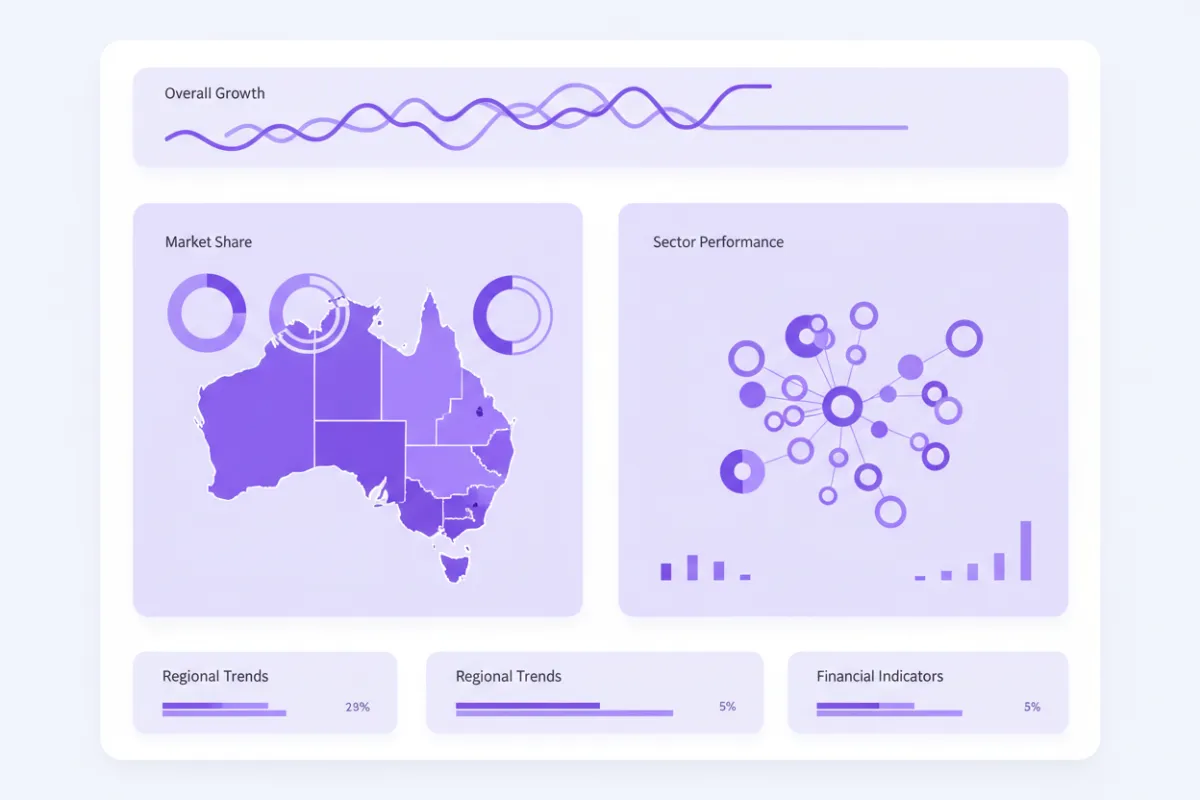 Screenshot-style image of a new AI analytics dashboard, clean interface, purple and white color scheme, Australian business data visualized, modern and minimal.