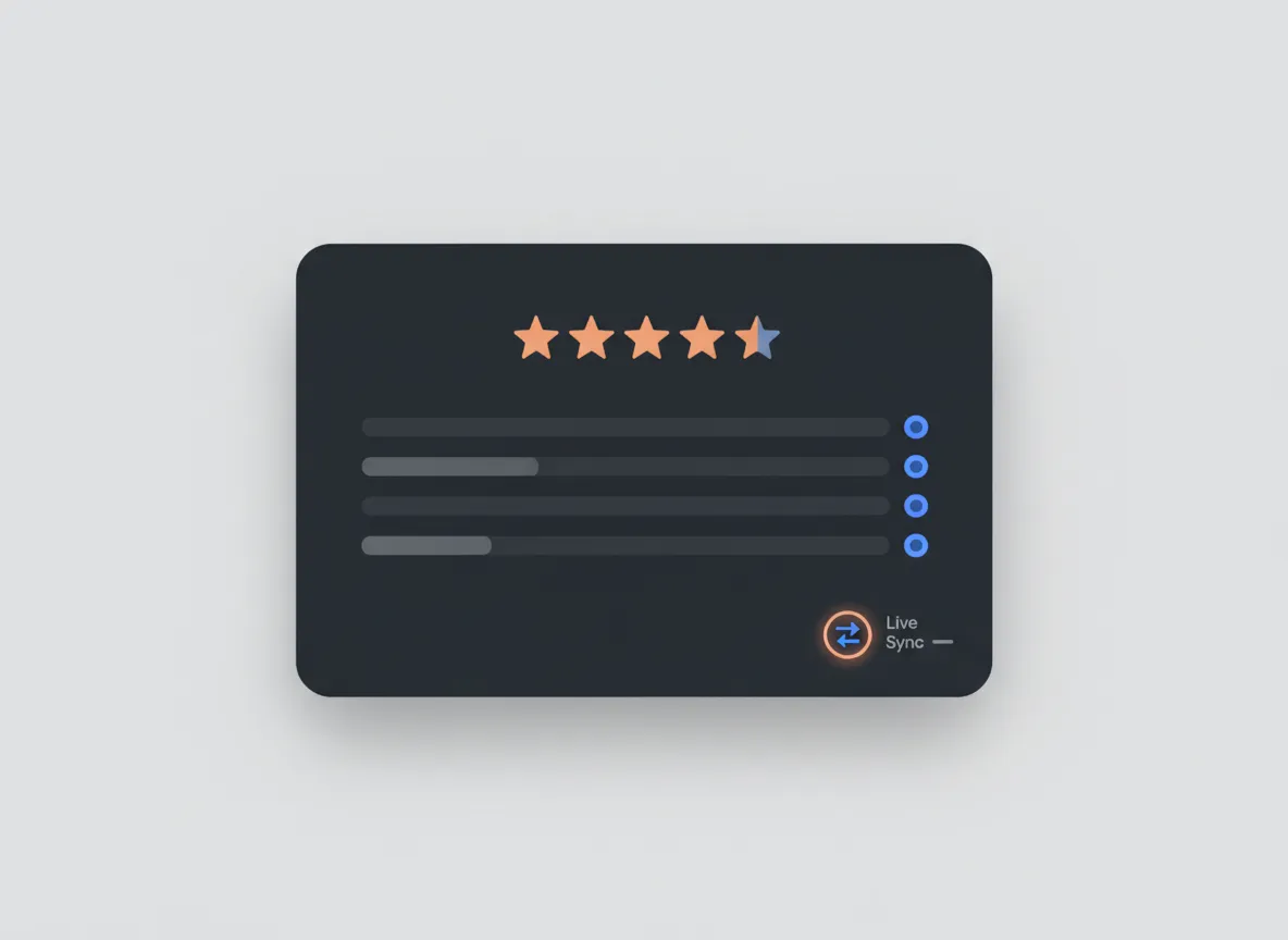 Google Business Profile 5-star review dashboard with live sync