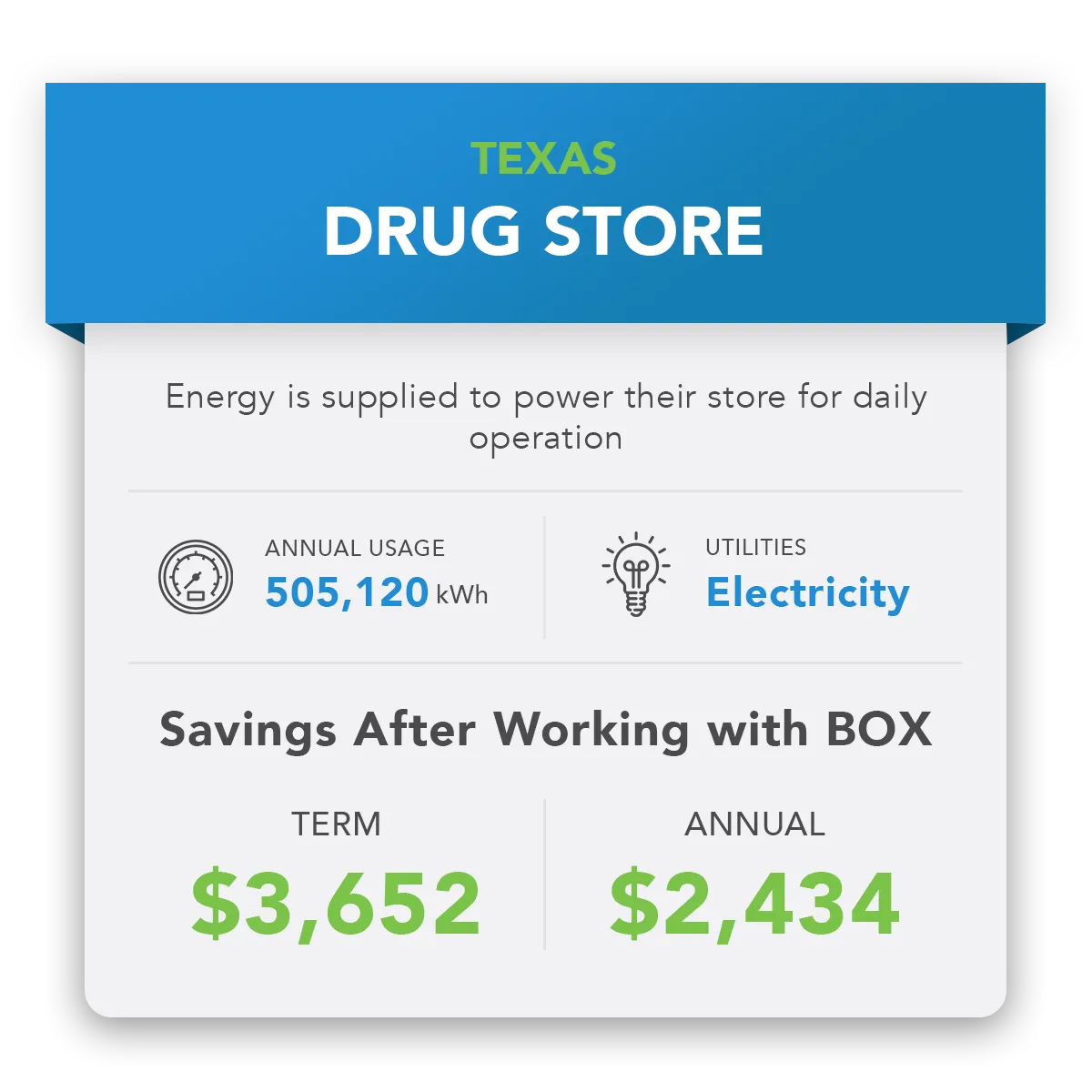 JC Energy Relief Savings Example - Texas Drug Store