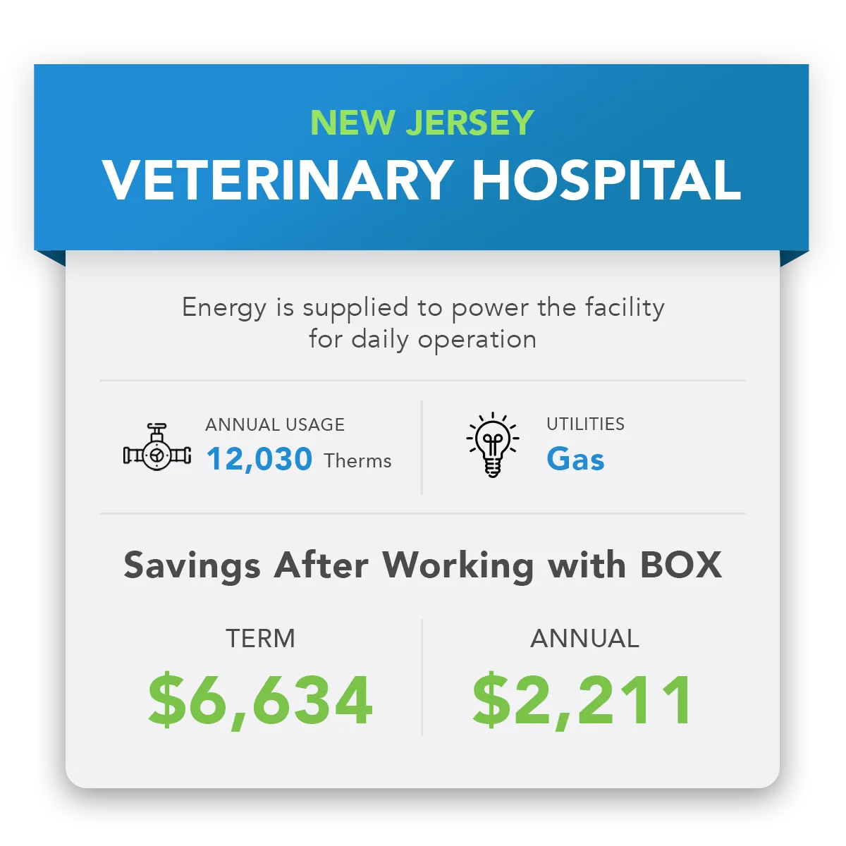 JC Energy Relief Savings Example - NJ VET