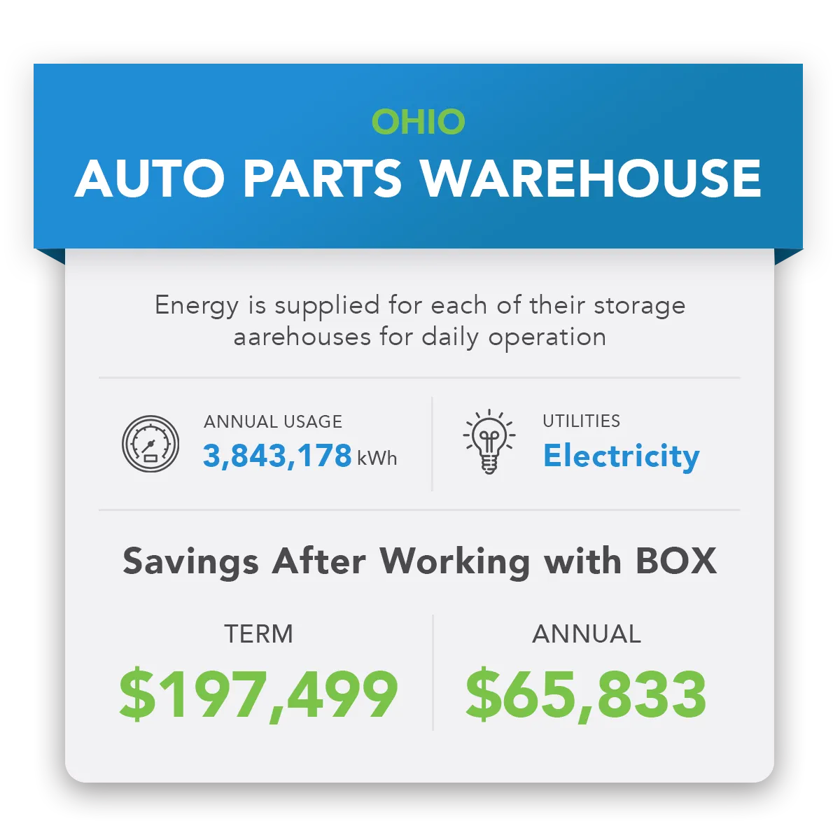 JC Energy Relief Savings Example - Ohio Auto Parts