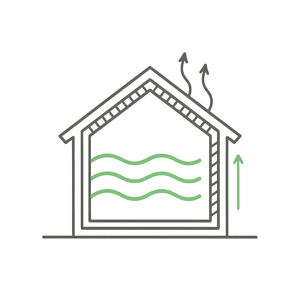 House Performance Visualizer diagram element showing green flowing lines for heat retained vs red escaping lines for heat loss