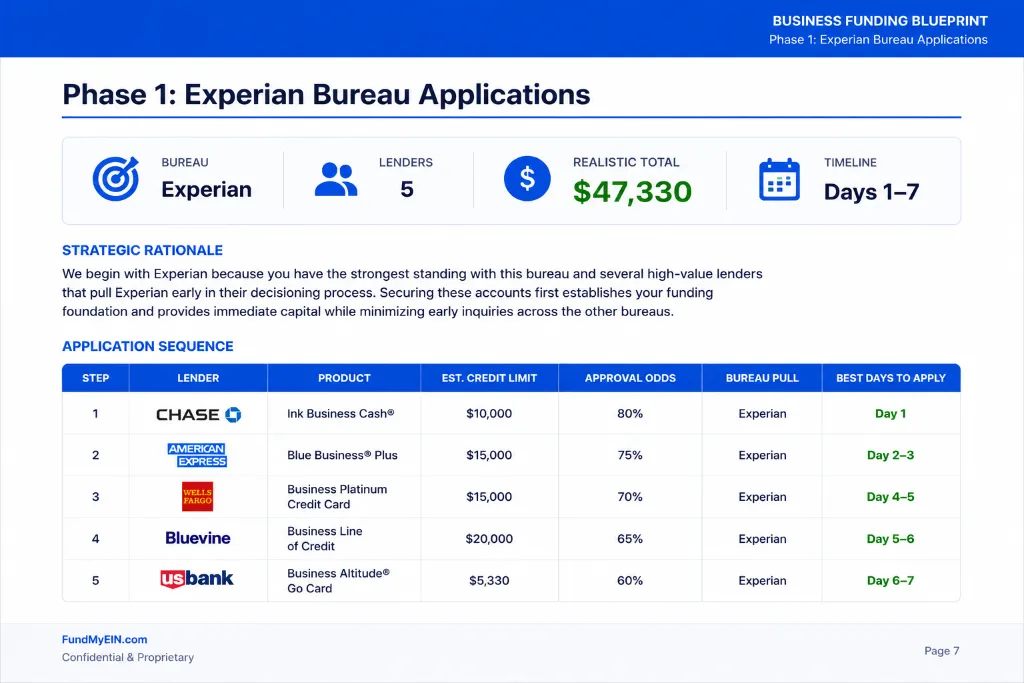 Application Strategy