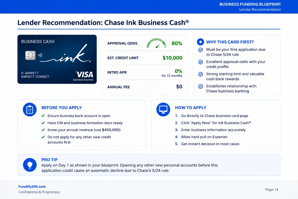 Individual Lender Recommendation