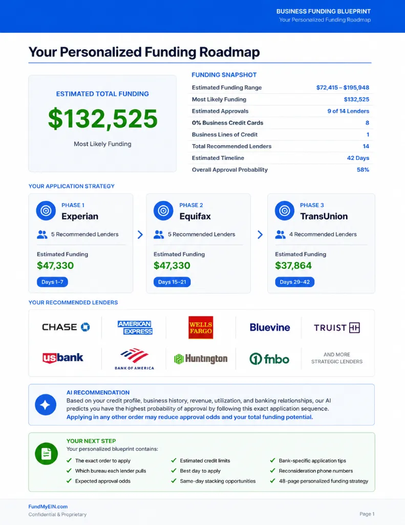 Personalized Funding Roadmap