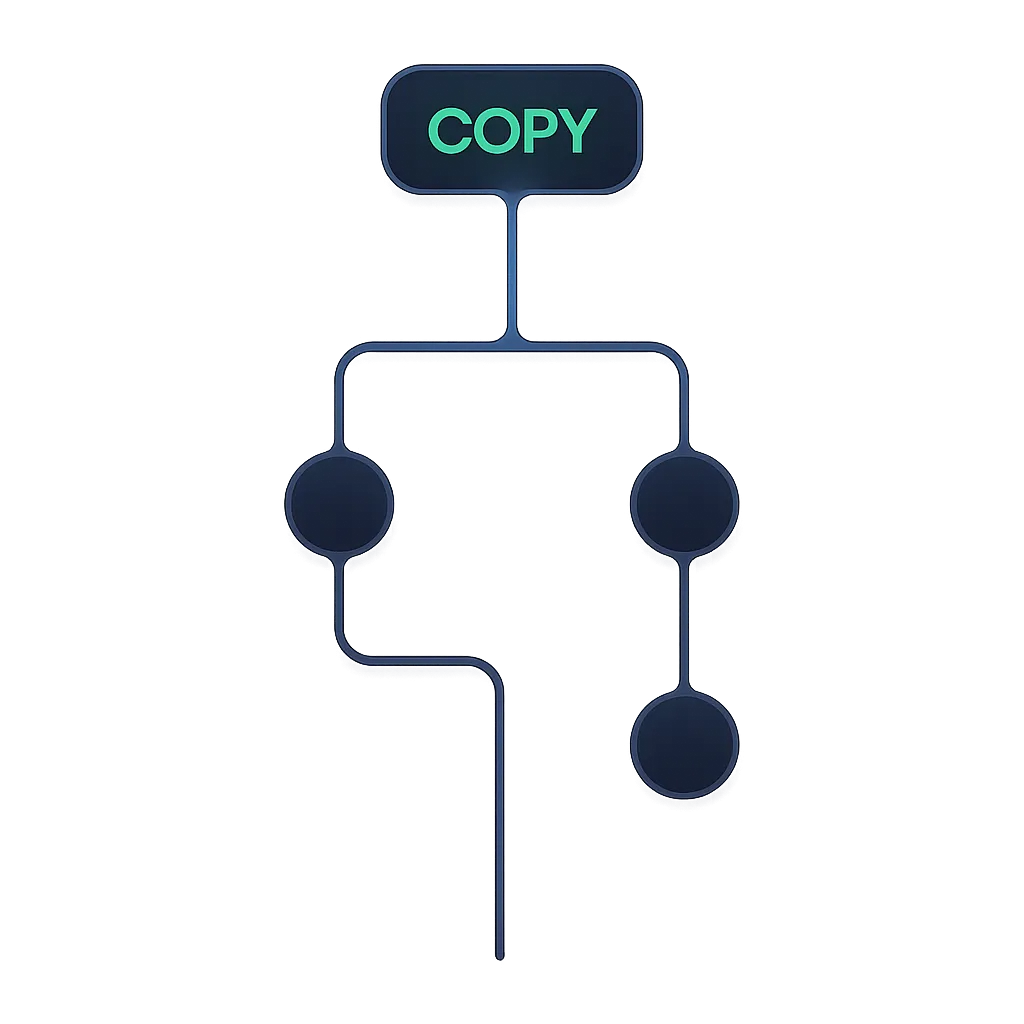 System Evolution Map highlighting the initial Copy node while advanced nodes remain greyed out