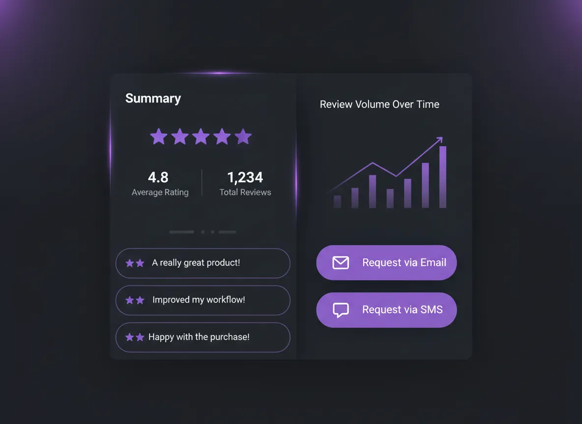 Review automation and ratings dashboard