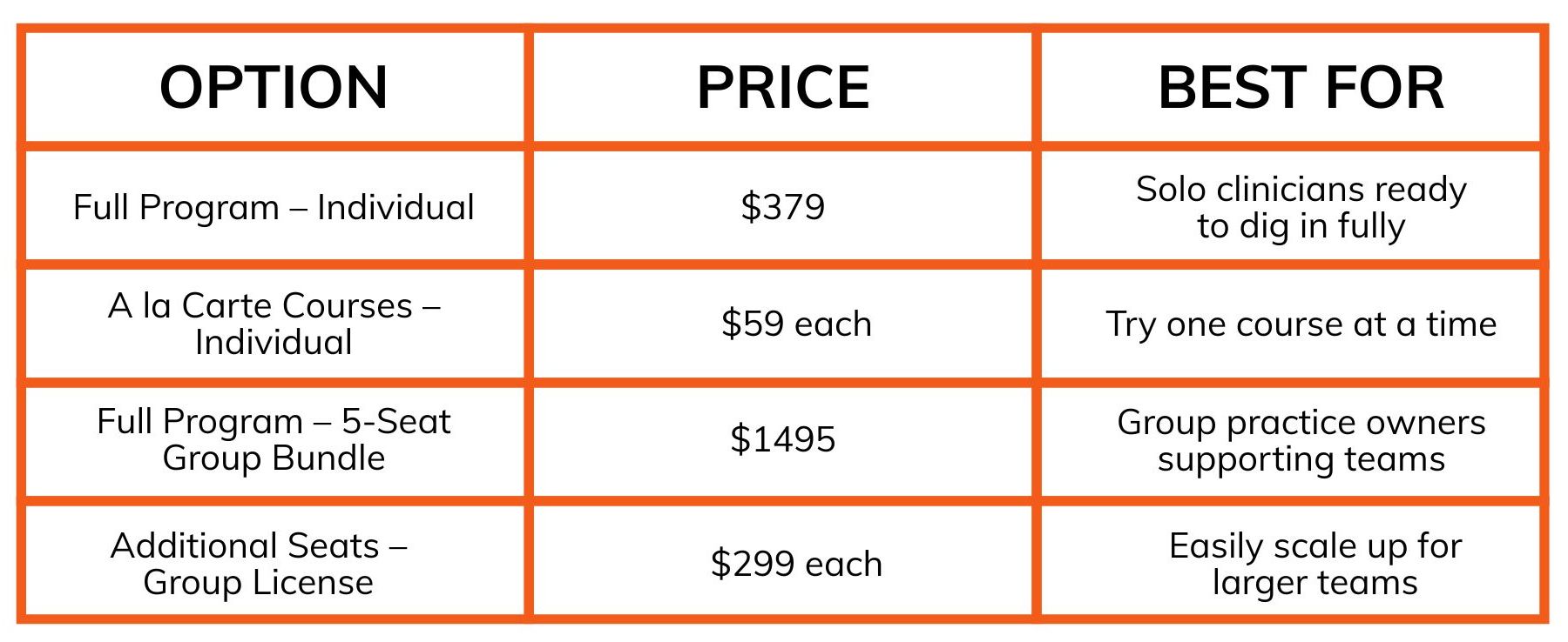 At a Glance Pricing Recap Table