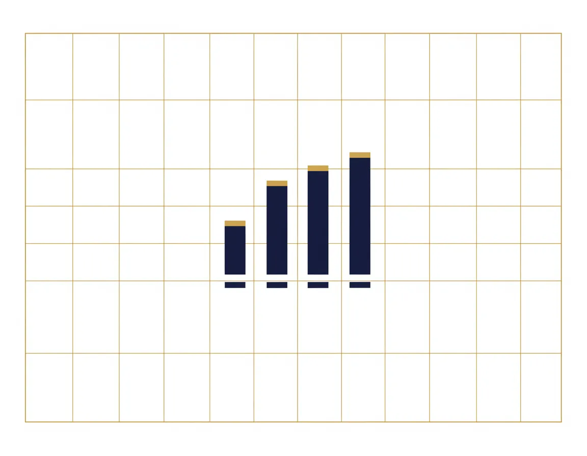 Financial multiples comparison charts