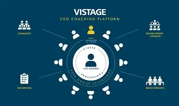 What is Vistage graphic