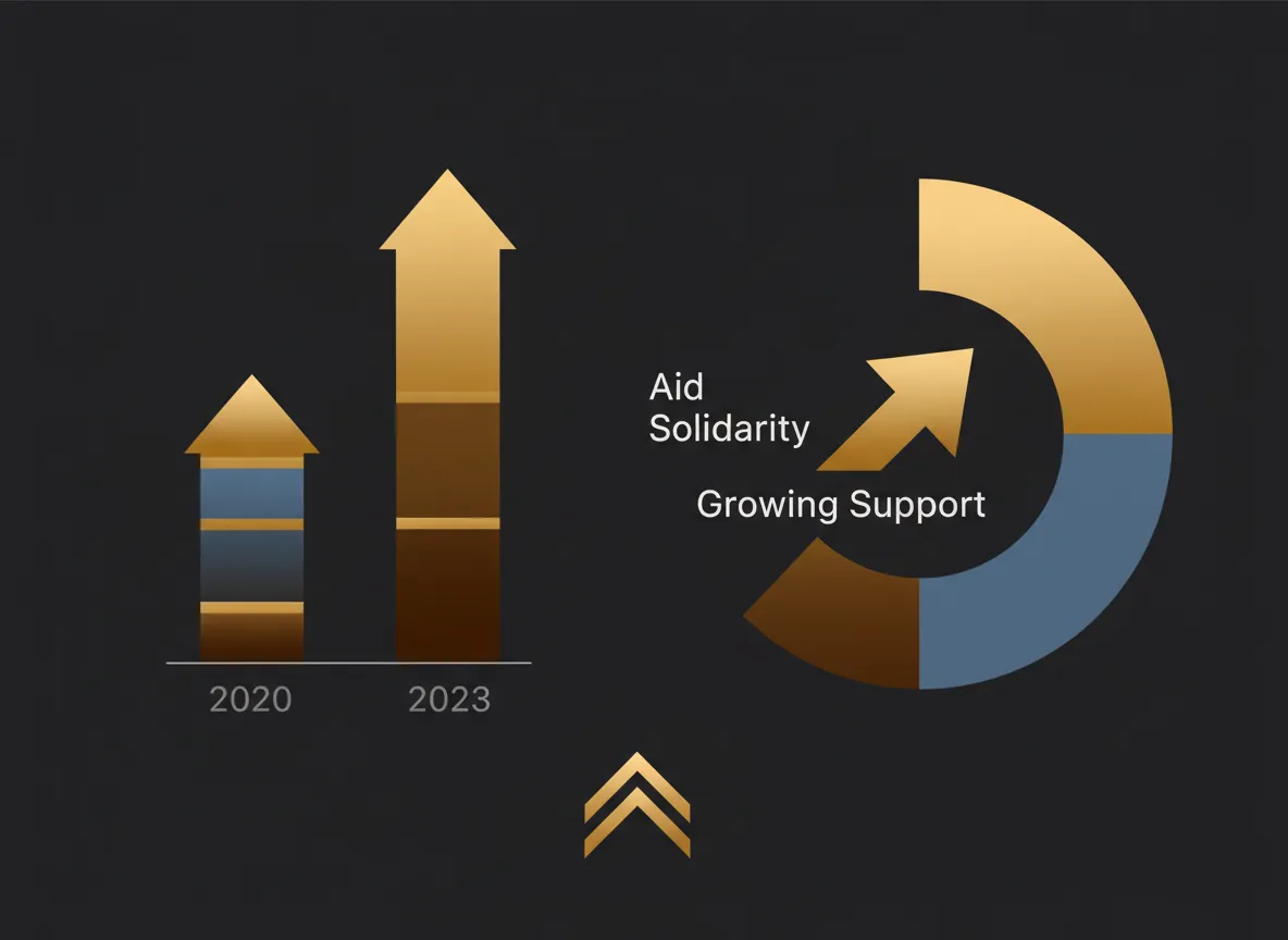 Statistics Graphic