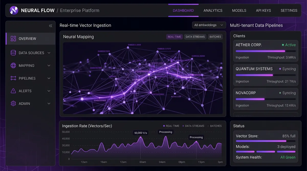 Brainhost.cloud system interface showing real-time vector ingestion, neural mapping, and multi-tenant data pipelines
