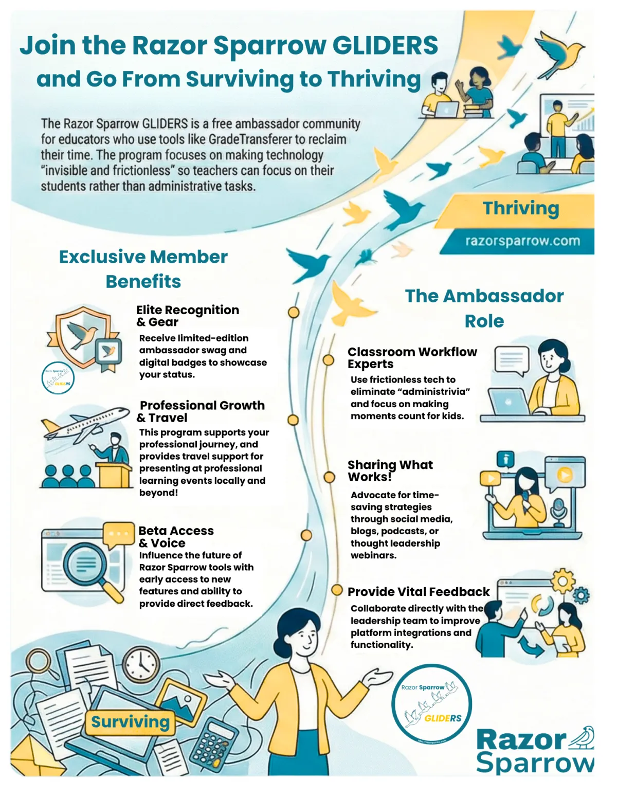 GLIDERS Infographic