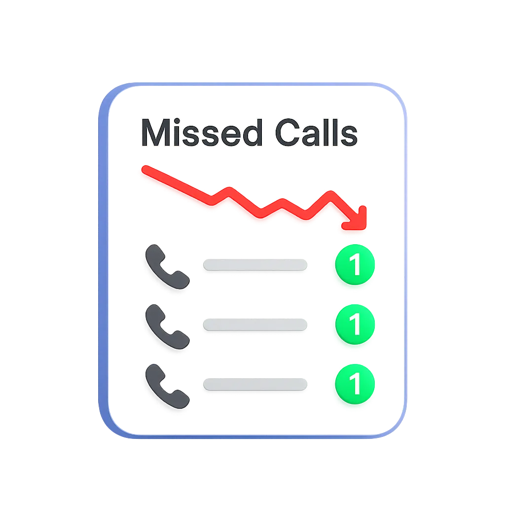 Dashboard illustration highlighting missed customer calls and lost revenue analytics