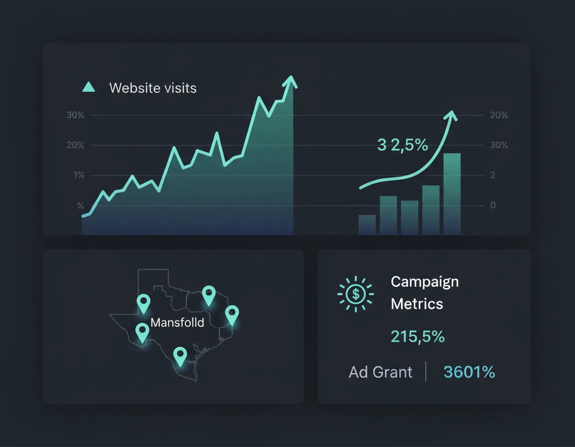 St John Dashboard Stats