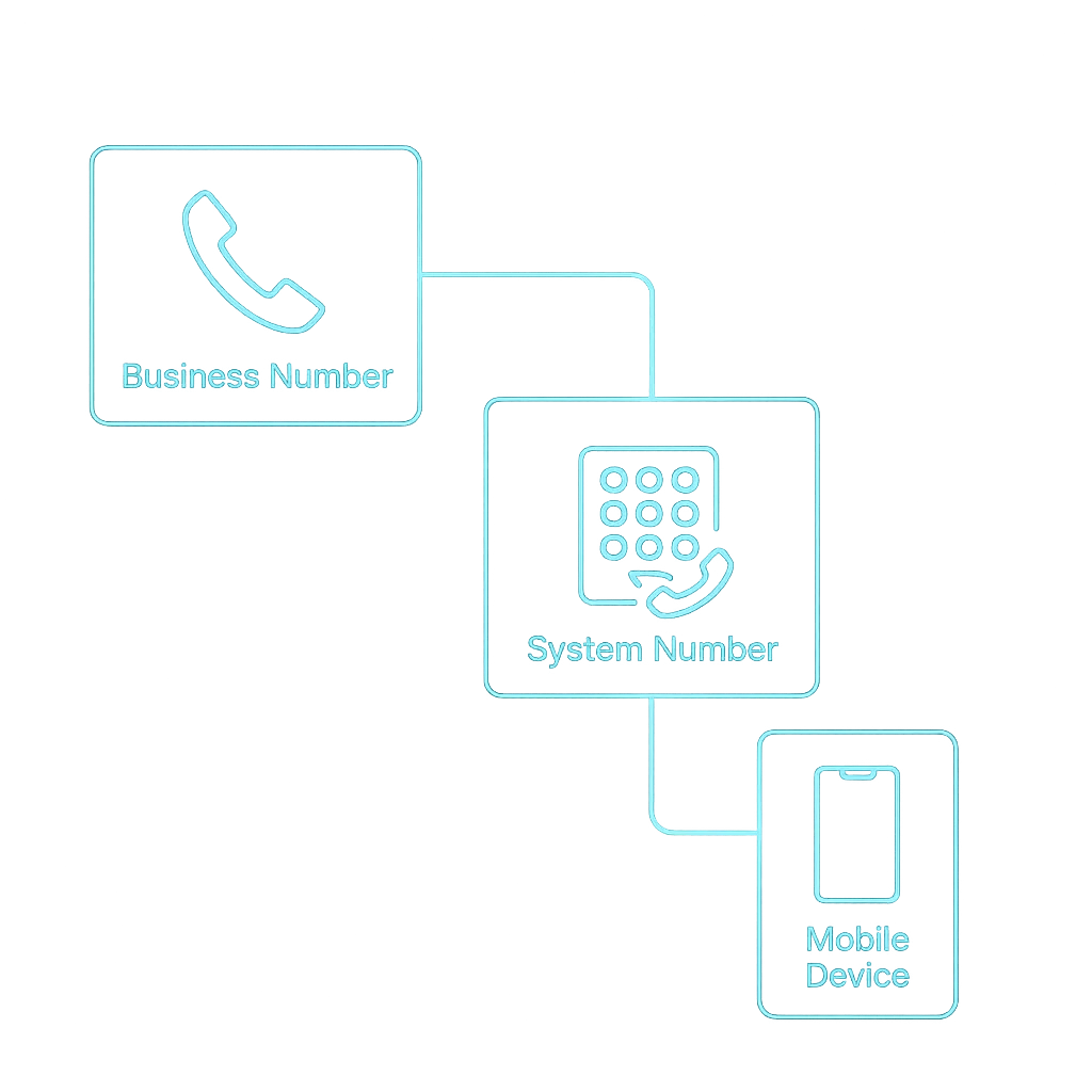 Glowing schematic diagram showing phone routing logic flow